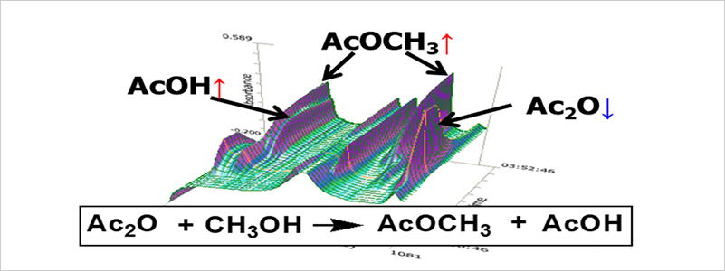 Example of In Situ FTIR Reaction Analysis