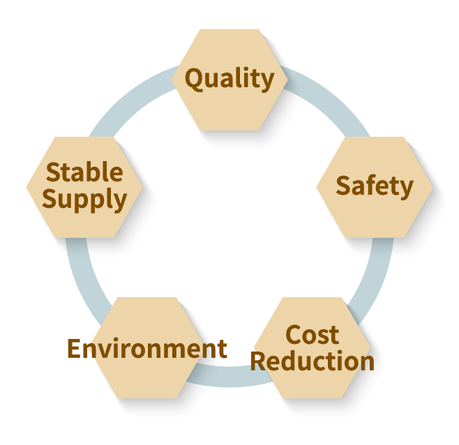 Conceptual Plan to Basic Plan