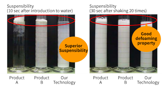 Suspension Technology (patented)