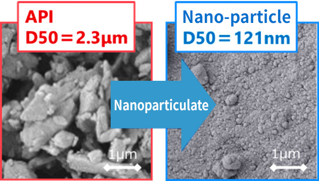 Nano-particle Technology