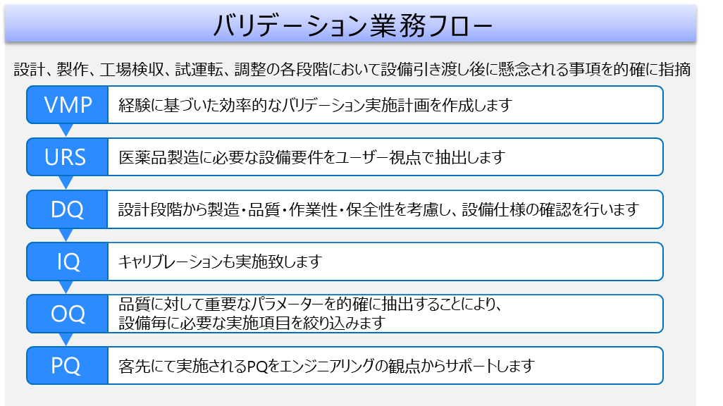 フロー
