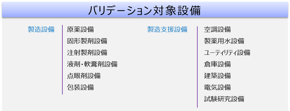 対象設備