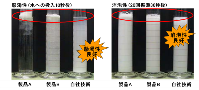 懸濁化技術(特許)