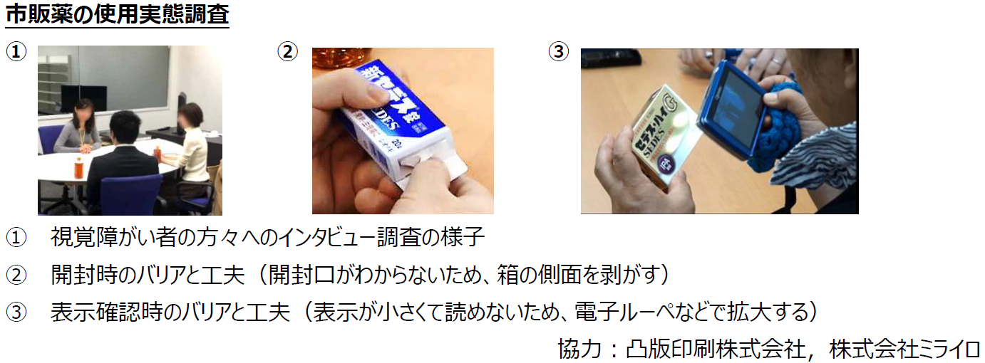 市販薬の使用実態調査