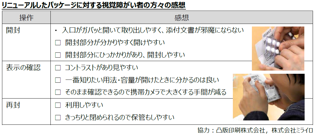 リニューアルしたパッケージに対する視覚障がい者の方々の感想