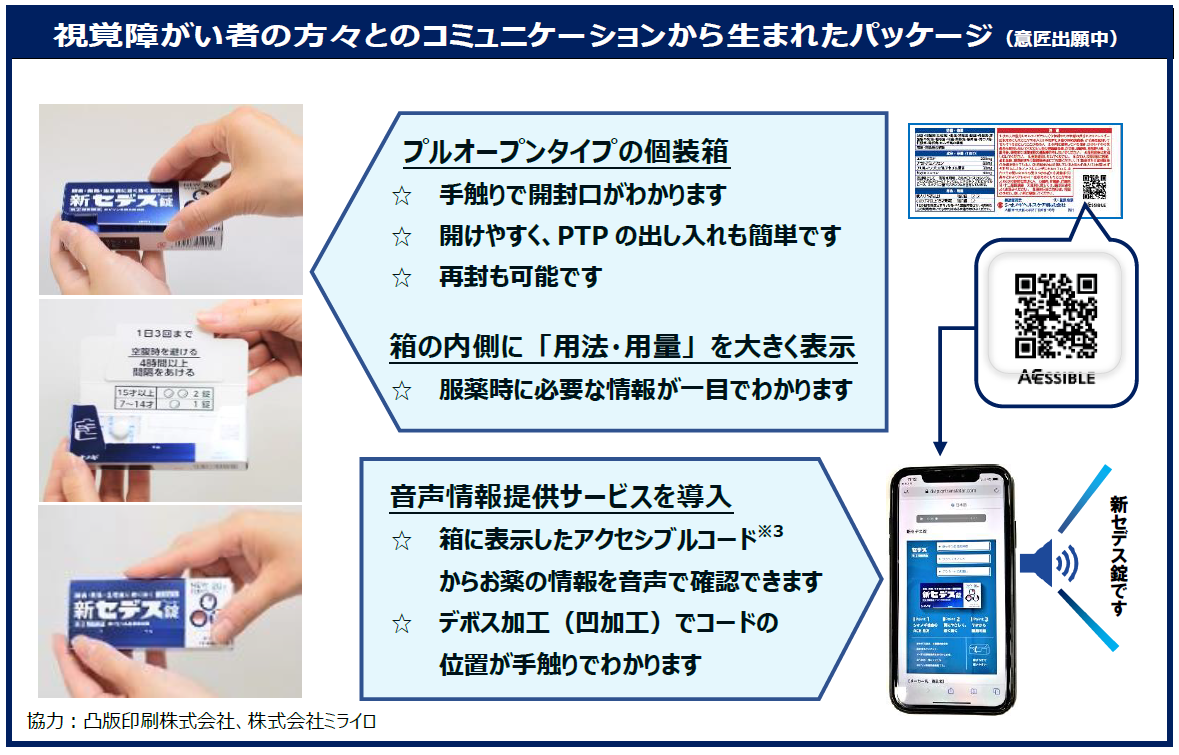 視覚障がい者の方々とのコミュニケーションから生まれたパッケージ_意匠出願中