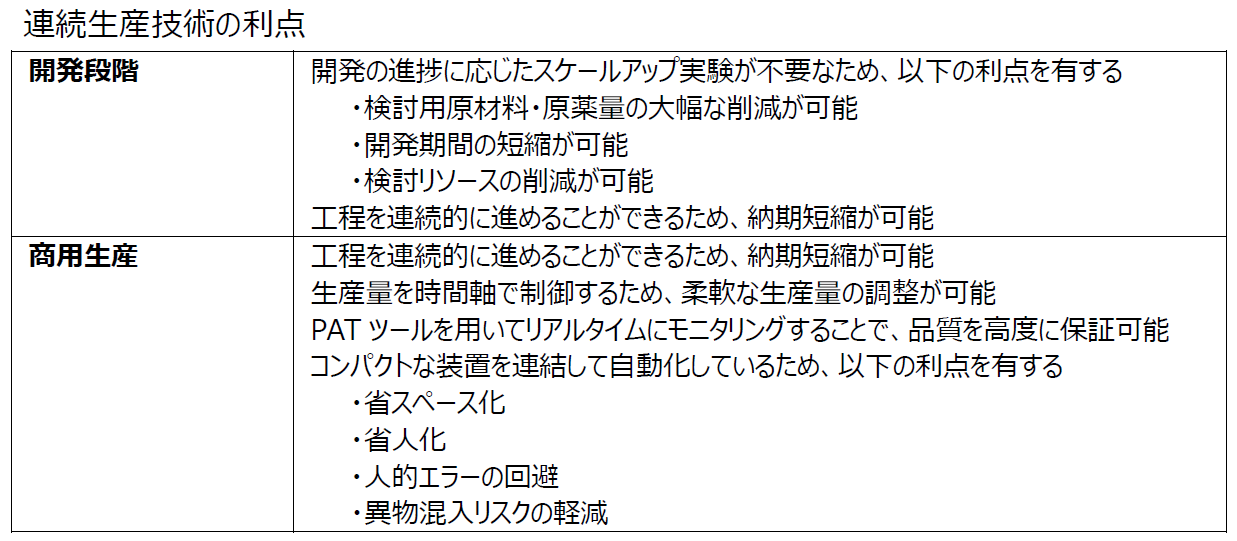 連続生産技術の利点