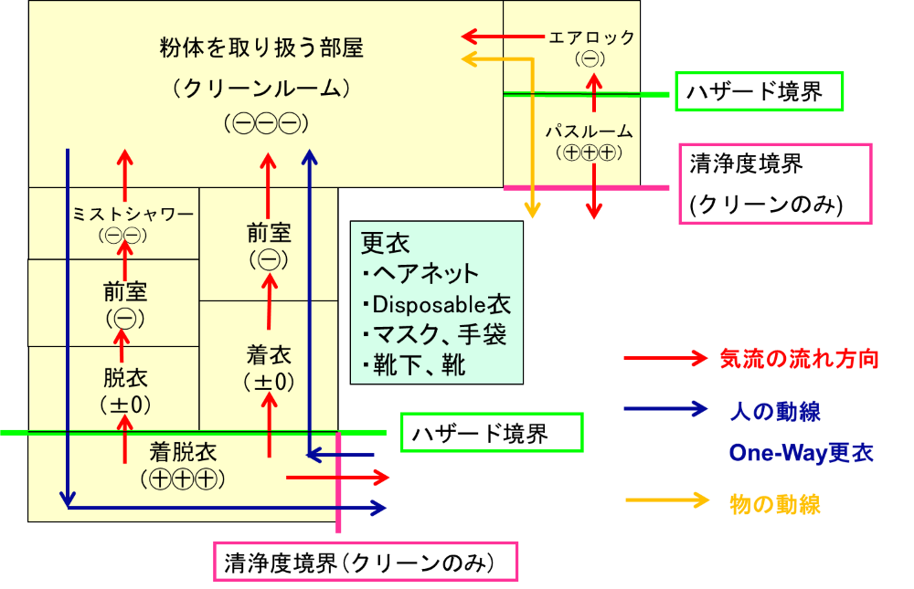 example