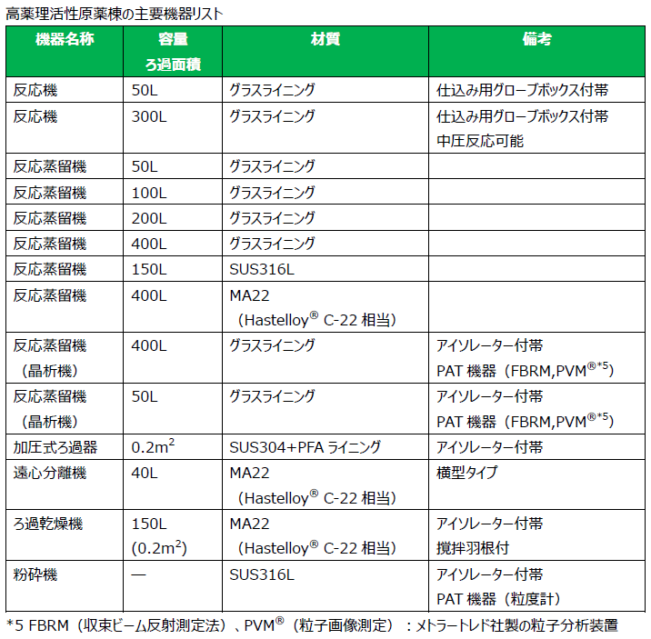 list