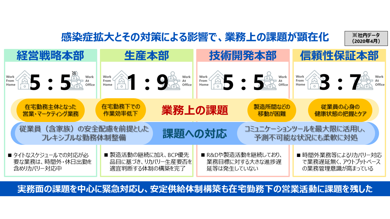 シオノギファーマの新型コロナウイルス対応について News Letter シオノギファーマ株式会社 シオノギファーマの新型コロナウイルス対応について News Letter シオノギファーマ株式会社