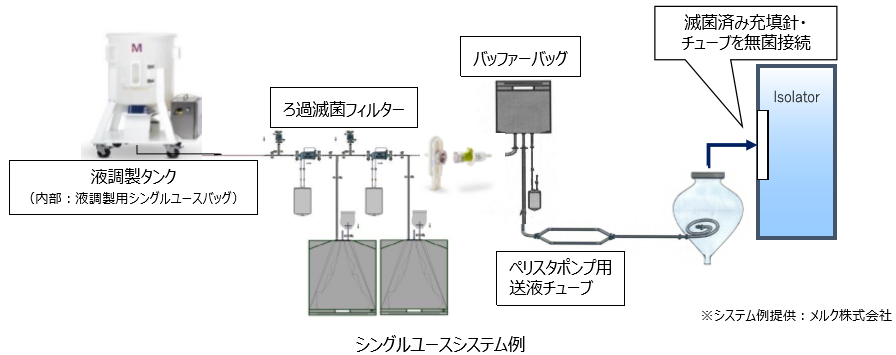 single-use