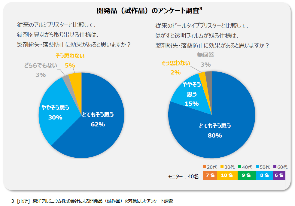 questionnaire2