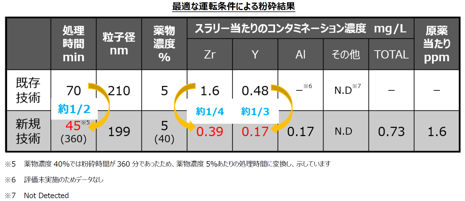 result