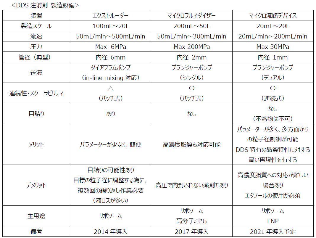 DDS_ichiran