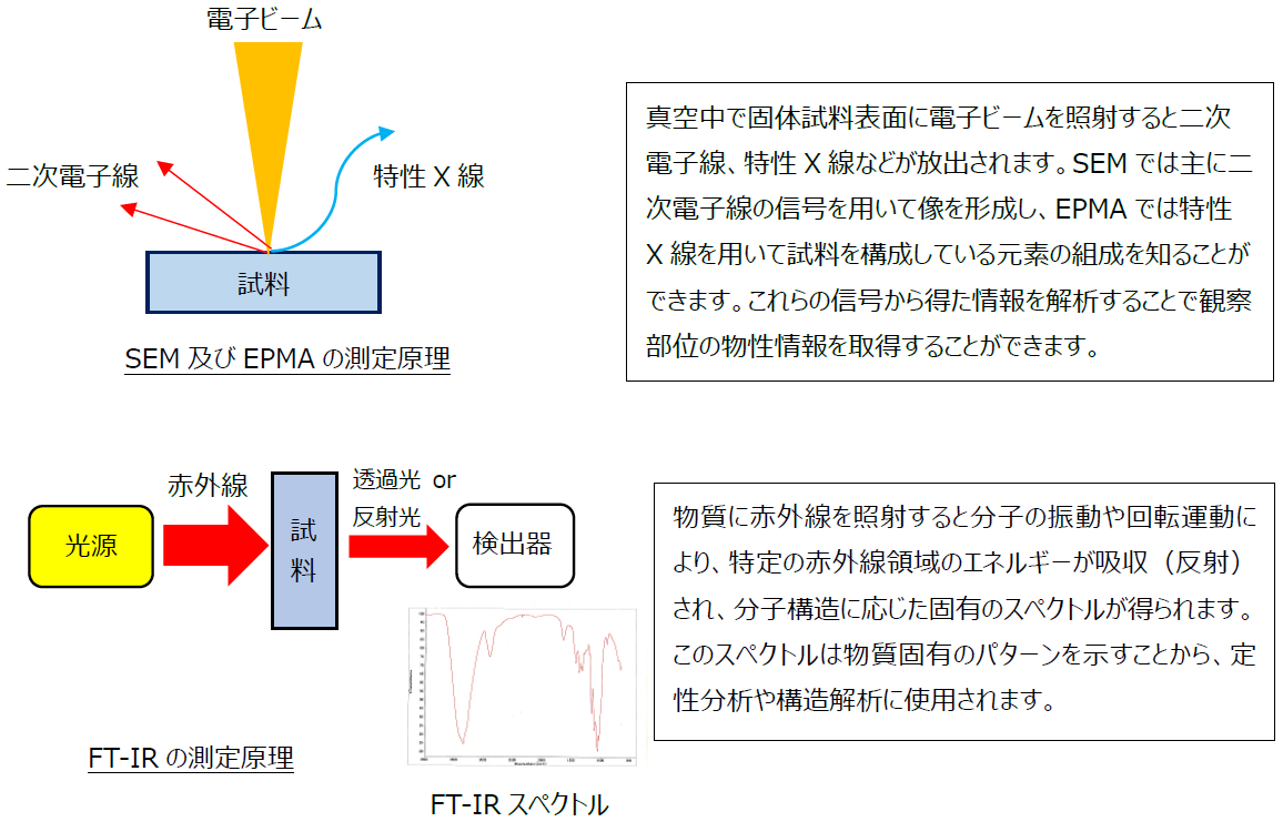 Surface_analysis