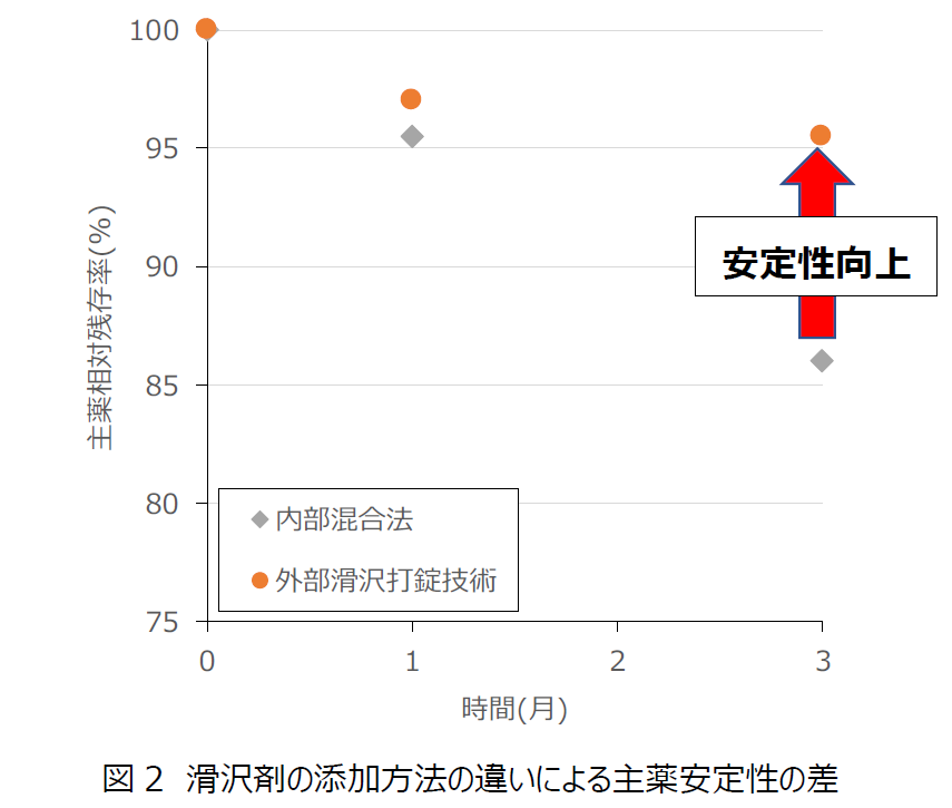 20210323_Stability_1