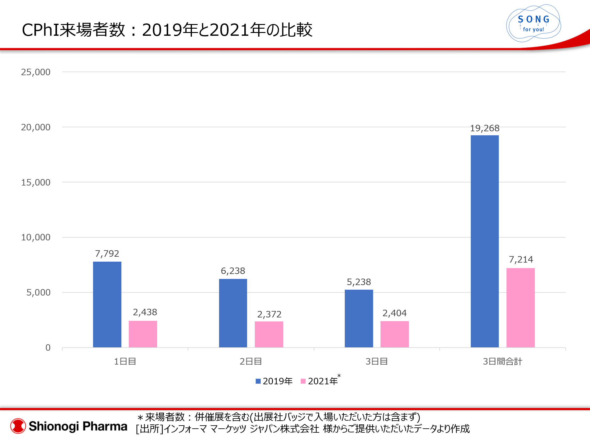 CPhI_2019vs2021