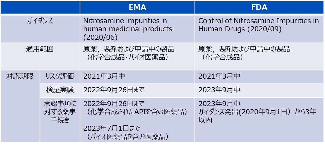 FDA_EMA