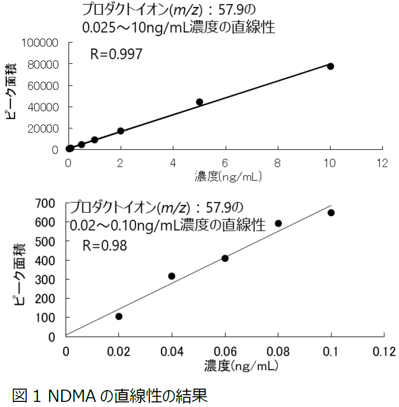20210525NDMA