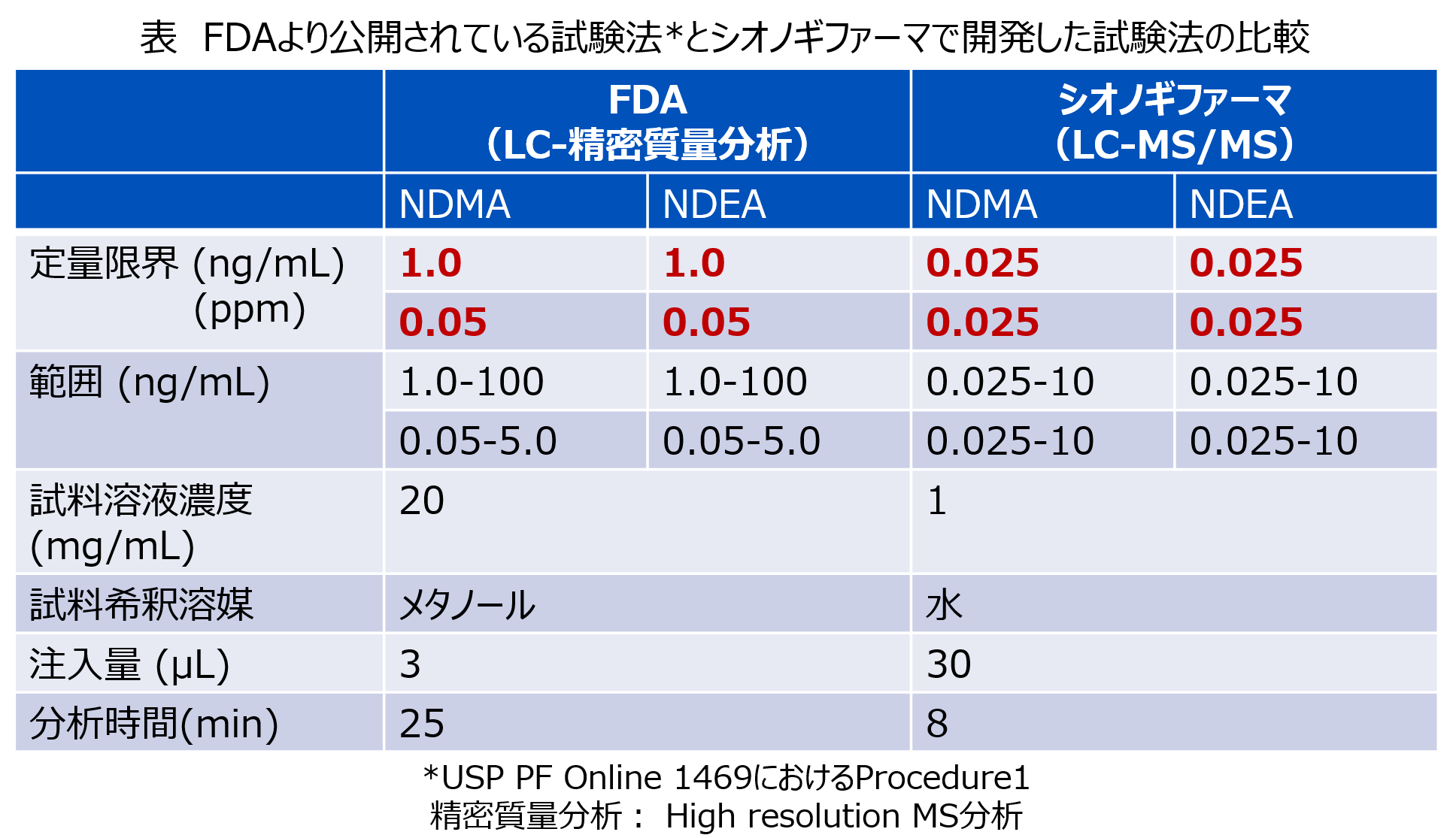 20210525table