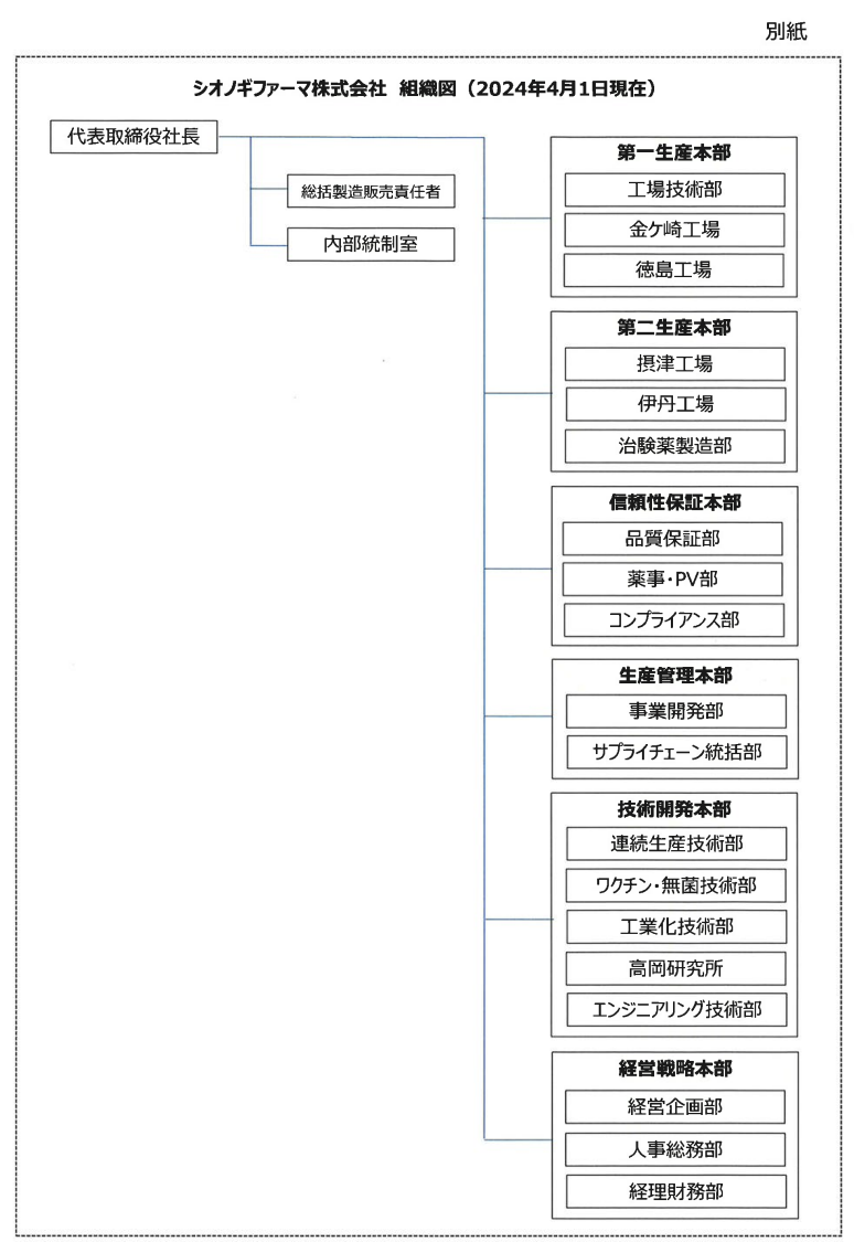 組織変更