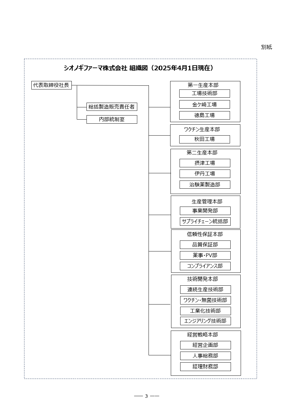組織変更